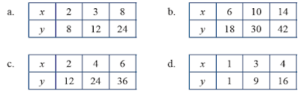 Kunci Jawaban Matematika Kelas 7 Halaman 28 - 31 No 1