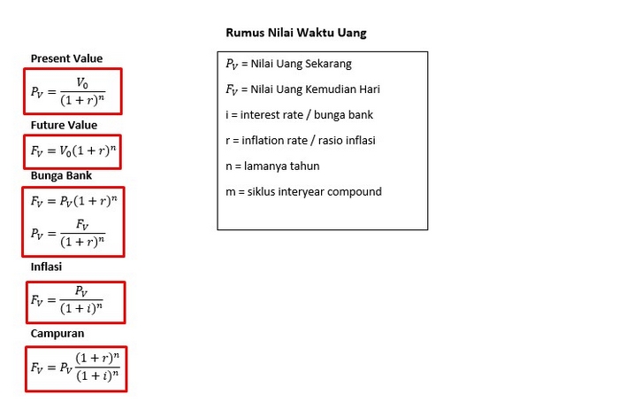 8 Contoh Soal Nilai Waktu Uang Rumus And Jawaban Gudang Jawaban