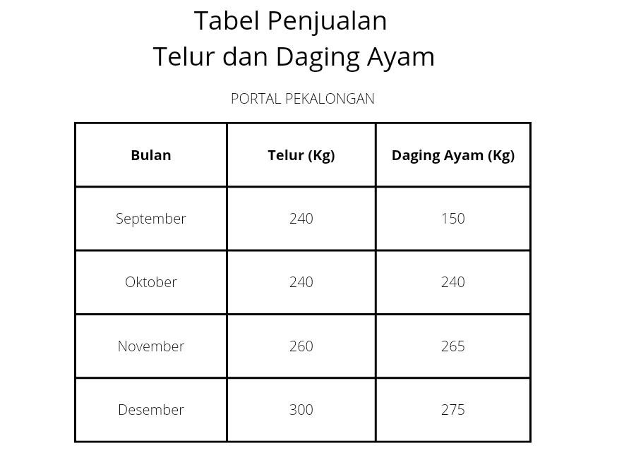 Contoh Soal Dan Jawaban Bahasa Indonesia Kelas 7 Semester 2 - Gudang ...